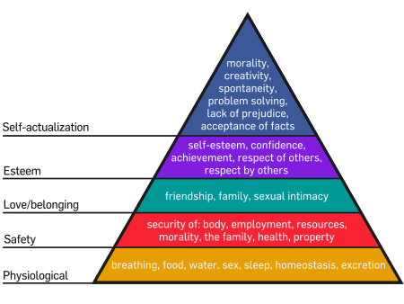 psychology of suburbs Psychology of Suburbs psychology of suburbs maslows hierarchy of needs